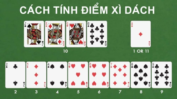 Luật tính điểm trong game bài Xì dách